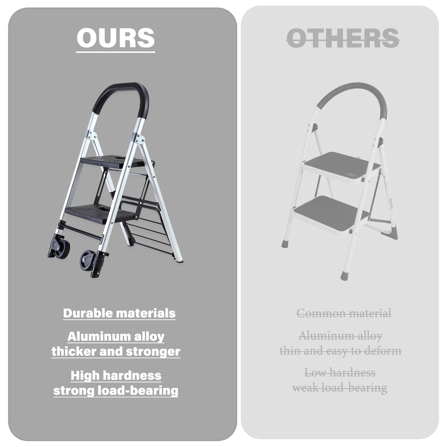 Portable 4 in. 2 Step Ladder Folding Step Stool, Folding Dual-Purpose Stair Car TPR Wheels Load Capacity 265 lbs.