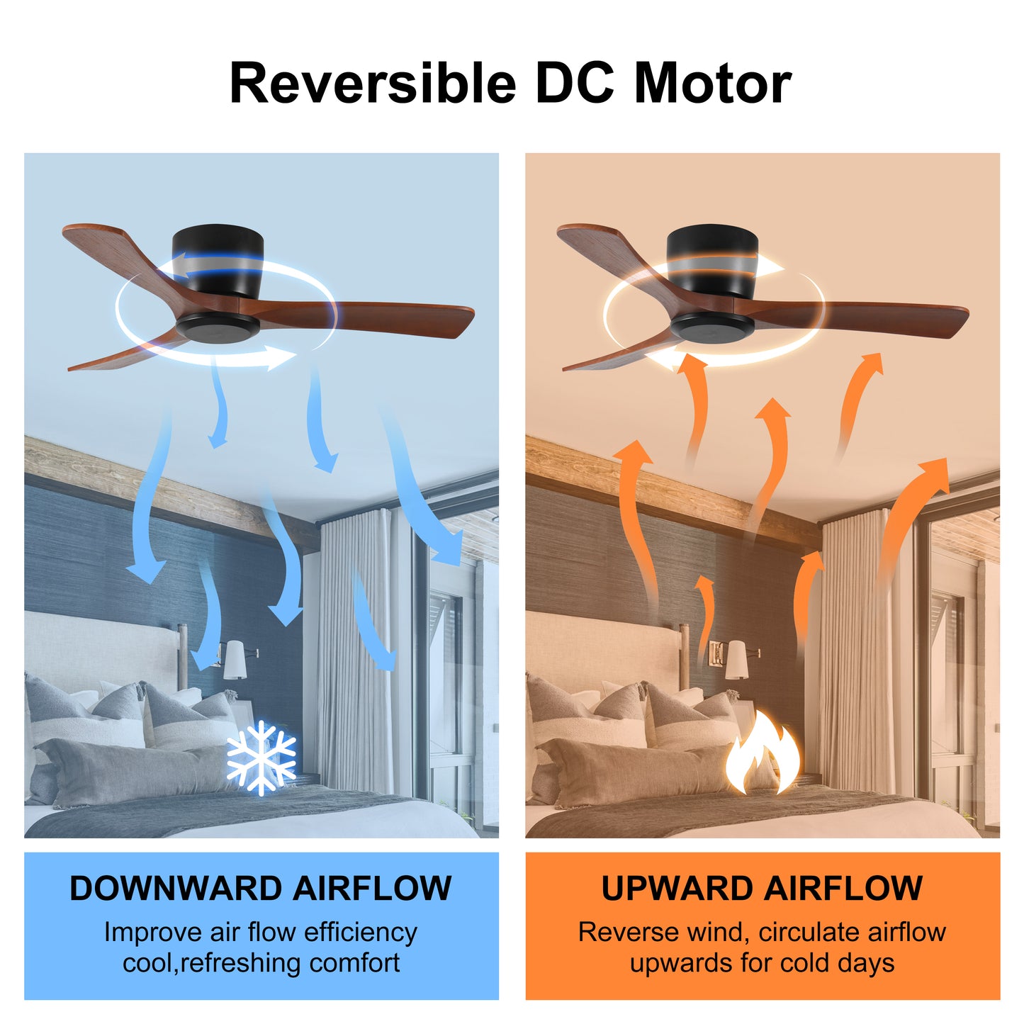 42 Inch Ceiling Fan no light with Remote Control, Low Profile Flush Mount Ceiling Fan without Light,Noiseless Reversible DC Motor with Time