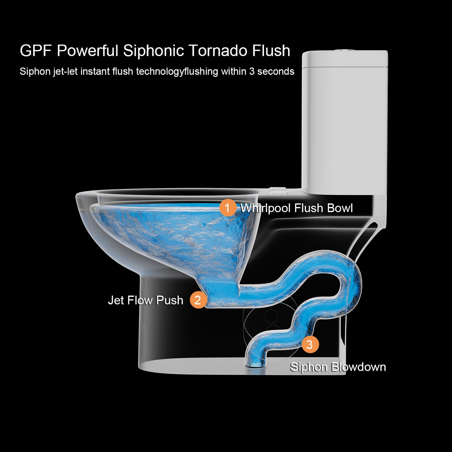 1.1/1.6 GPF Tornado Flush One-Piece Toilet with Comfort Chair Seat ADA Height 17", Powerful & Quiet Dual Flush Modern Toilet,Siphonic S-trap 12",Rimless Bowl with Soft Closing Seat, Matt Black MB-006.