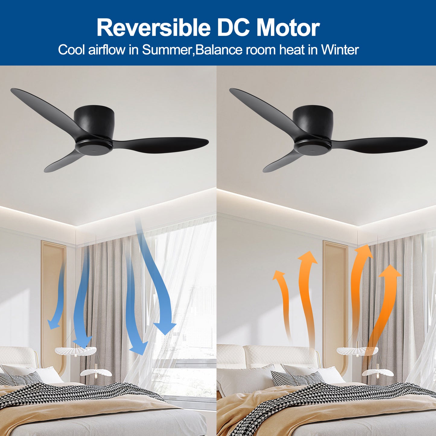 42" Flush Mount Ceiling Fan without light, 3 Reversible Blades, with 6 Speeds Reversible DC Motor,Low Profile Ceiling Fan with no light for Living Room Kitchen Bedroom