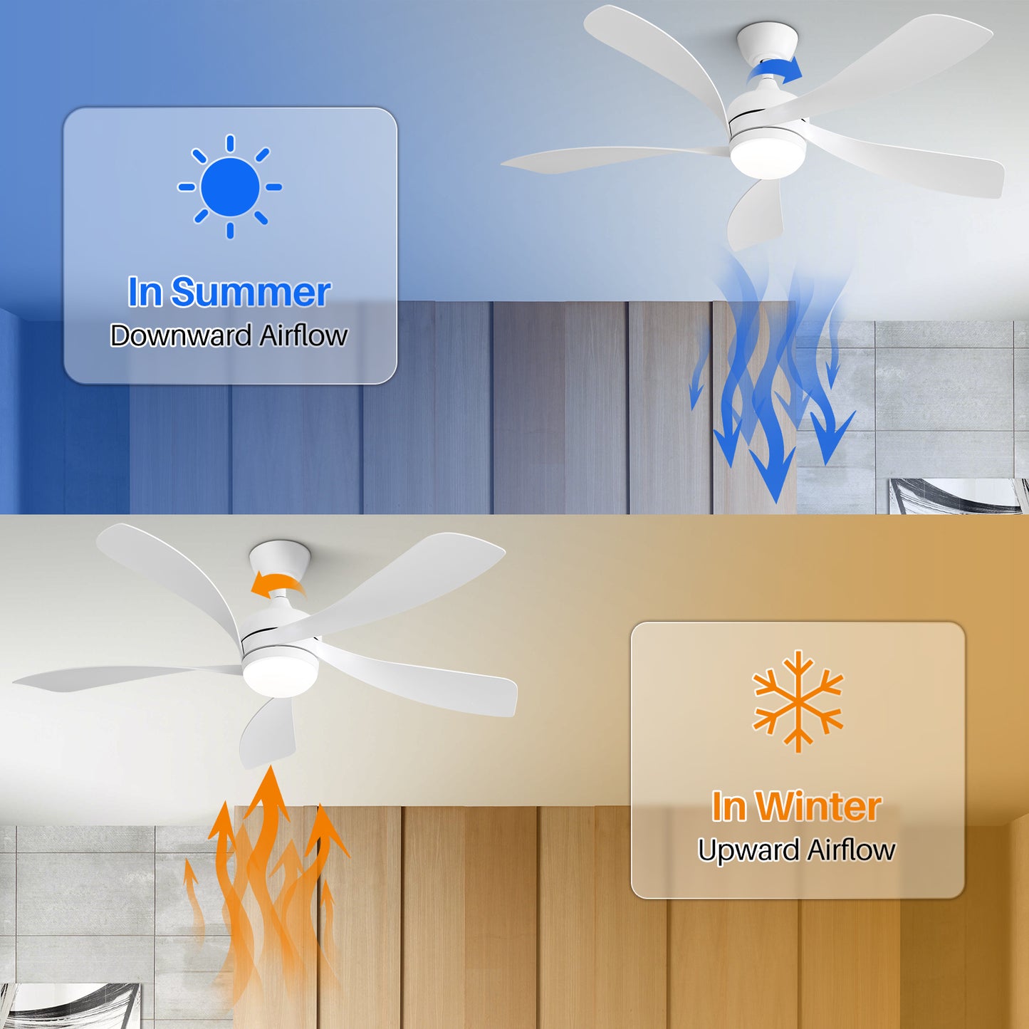 52 Inch Modern Led Ceiling Fan With 3 Color Dimmable 5 ABS Blades Remote Control Reversible DC Motor White For Bedroom