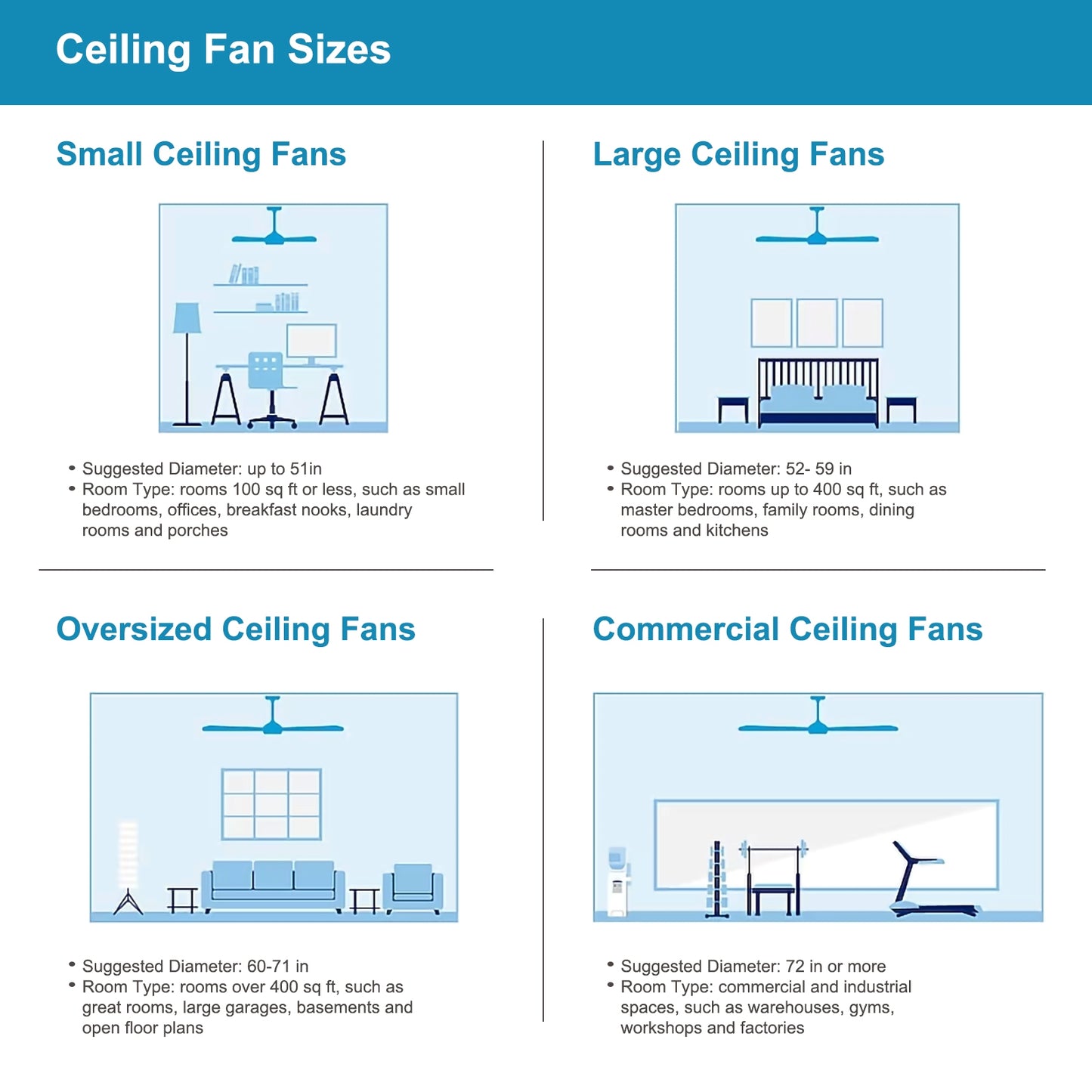 52" 3-Light Chrome Drum Shade LED Ceiling Fan + Remote, Traditional Farmhouse Rustic Industrial Bohemian Country Cottage Transitional Glam for Home, Kitchen, Living Room