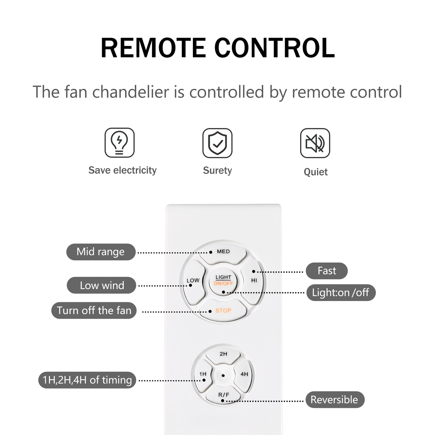 18.1" Caged Ceiling Fan with Remote Control,Timer, 3 Speeds Indoor Ceiling Fan for Farmhouse, Bedroom Living Room(No include Bulbs)