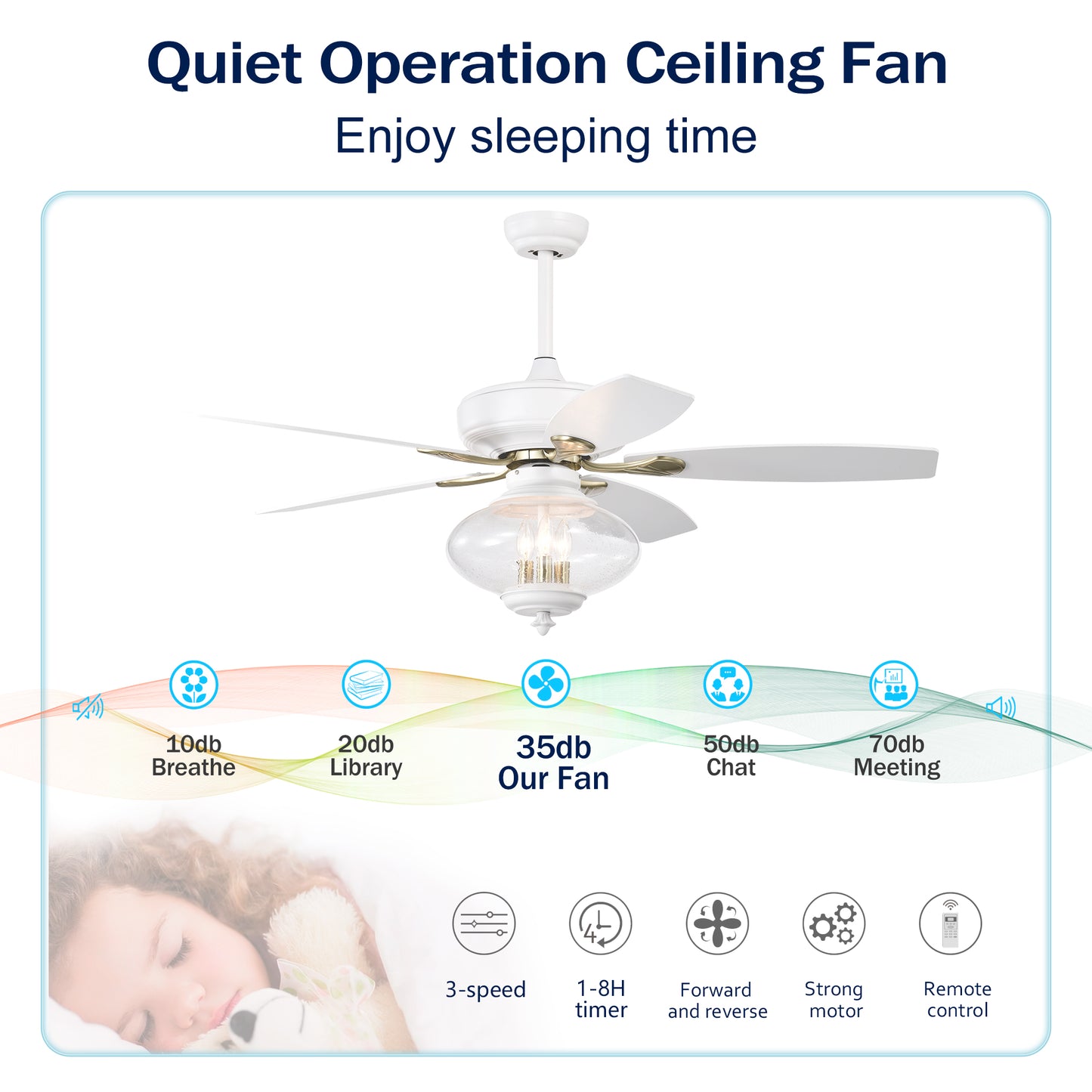 52'' Low Profile Ceiling Fan , White Modern Ceiling Fans with Remote Control for Bedroom,Living Room,3 Speed ,Glass Shade --Matte White