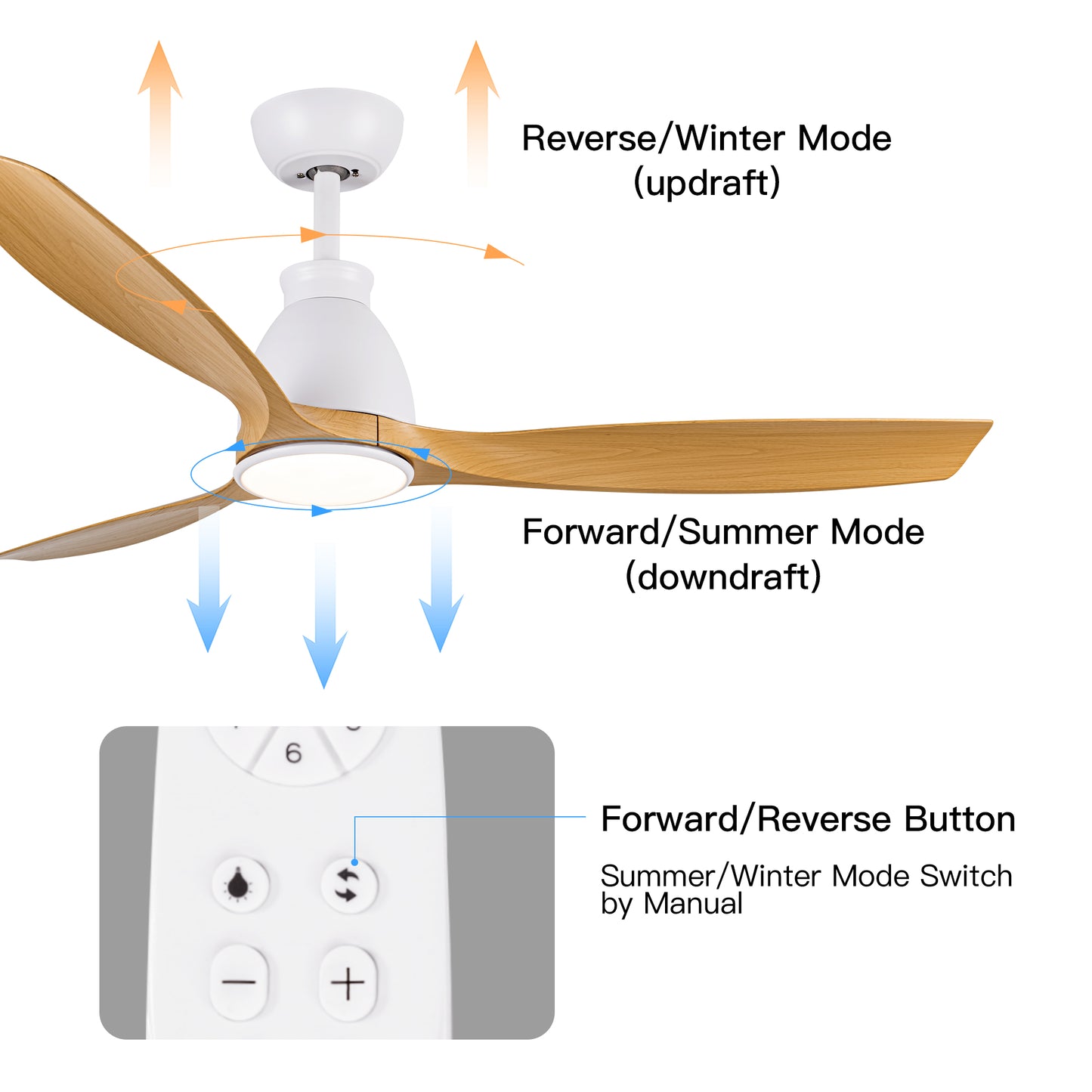 52 inch Indoor Ceiling Fan with Intergrated LED - Matte White with Antique Brown Wood Grain Blade