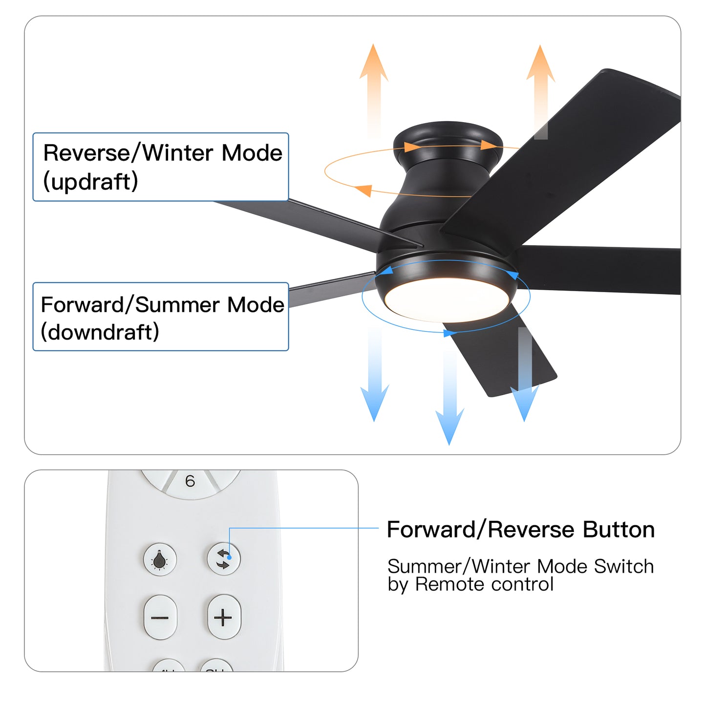 52" Low Profile Ceiling Fan with Lights