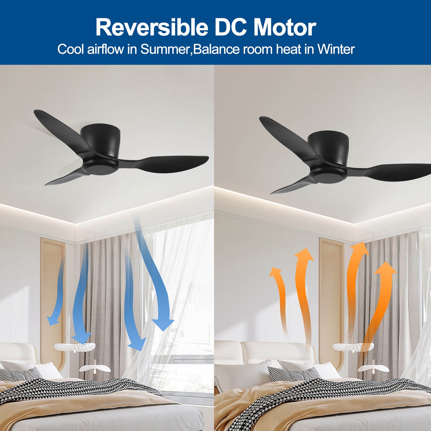 40" Flush Mount Ceiling Fan without light, 3 Reversible Blades, with 6 Speeds Reversible DC Motor,Low Profile Ceiling Fan with no light for Living Room Kitchen Bedroom