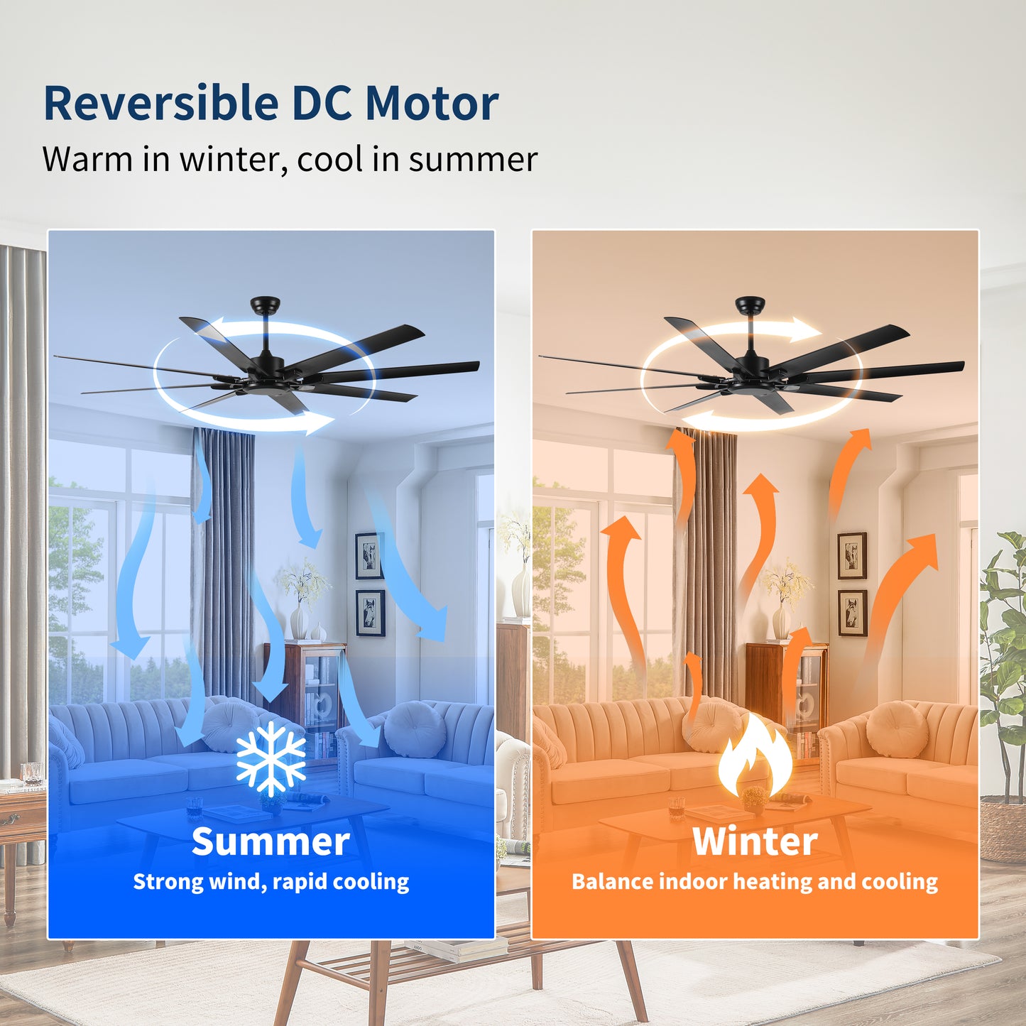 75 Inch Industrial DC Motor Ceiling Fan no light, Large Ceiling Fan with 8 Reversible Blades, 3 Downrods, 6-Speed Remote Control, Home or Commercial Ceiling Fans for Porch/Garage/Shop, Black