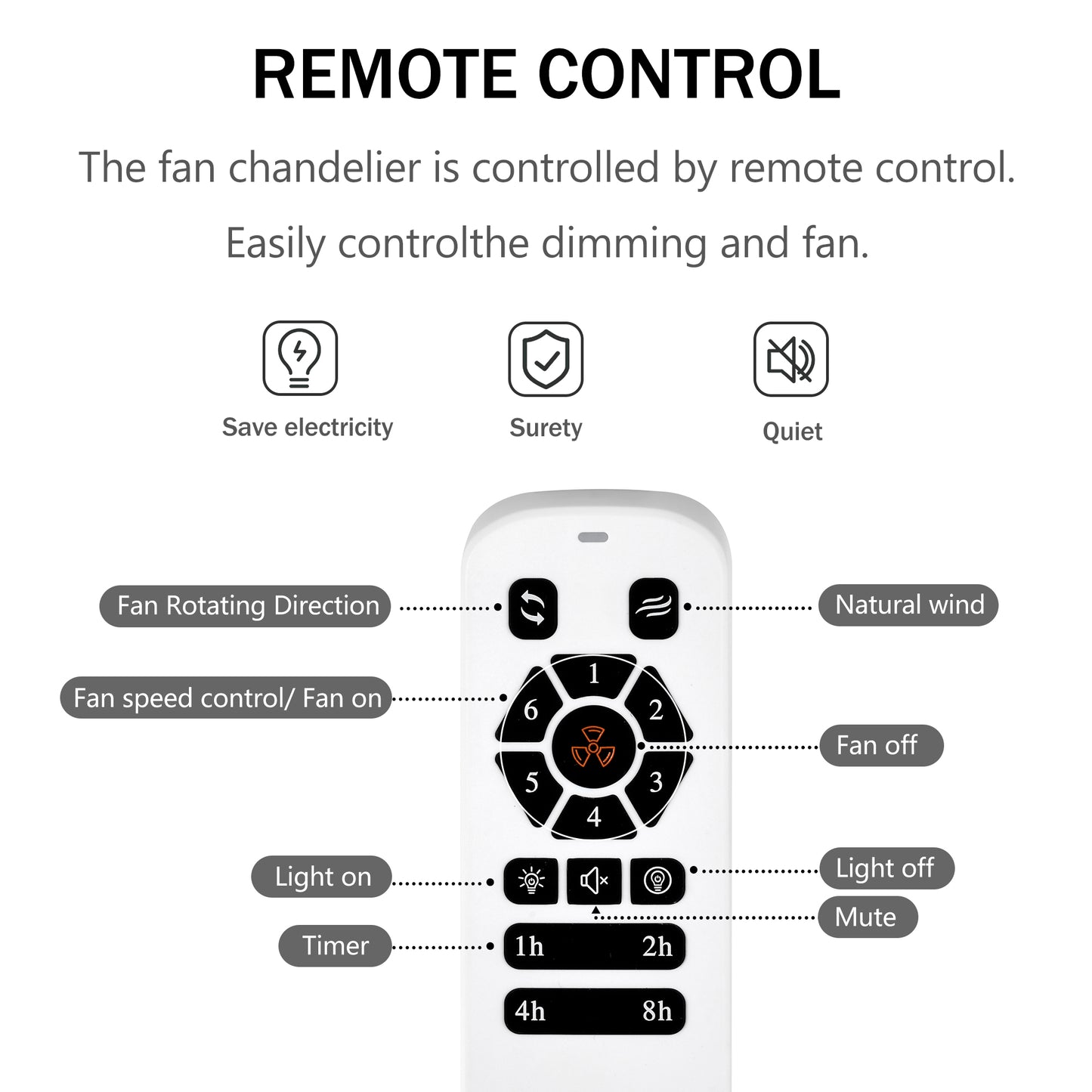 Dia 33 inch Chandelier Ceiling Fan With Remote Control,DC Motor ,6 Speed,3 ABS Blades for Bedroom Dining Room Living Room Kitchen Farmhouse Entry,Matte Black+ Red Wood Grain
