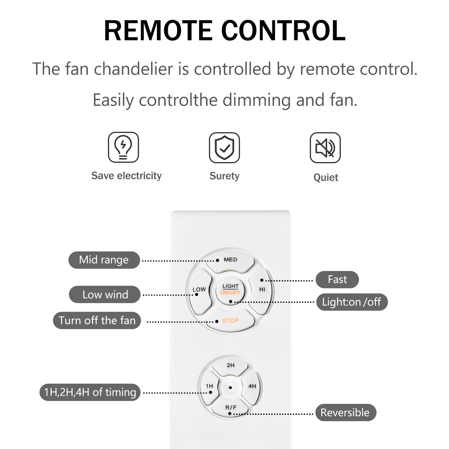 Hot Sell Industrial Ceiling Fan Light Kit for Living Room Bedroom Kitchen and Bladeless Caged Ceiling Fan with Lights