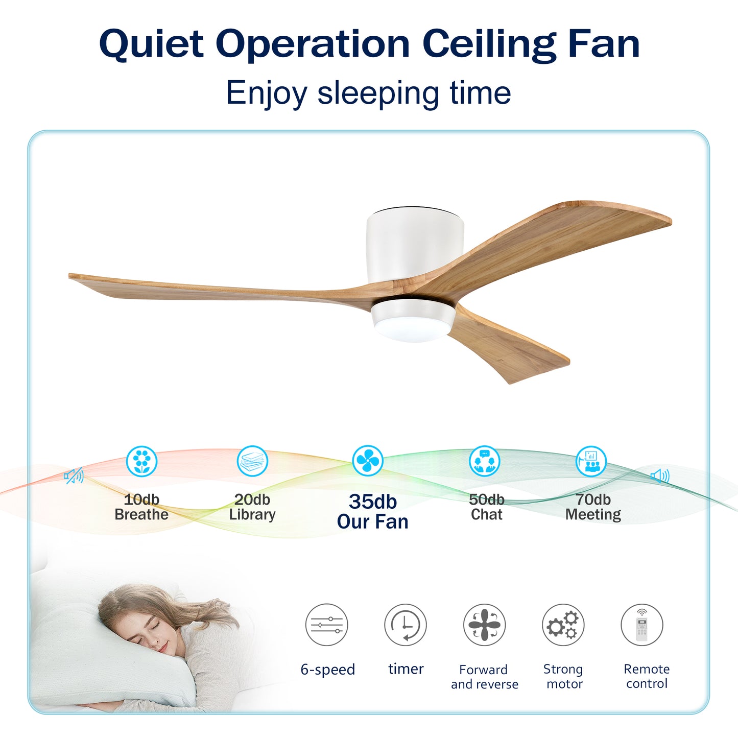 52" Ceiling Fan with Lights Remote Control,Quiet DC Motor 3 Blade Ceiling Fans 6 Speed Levels,Reversible Ceiling Fan, for Patio Living Room, Bedroom, Office,Indoor.(White +Natural)