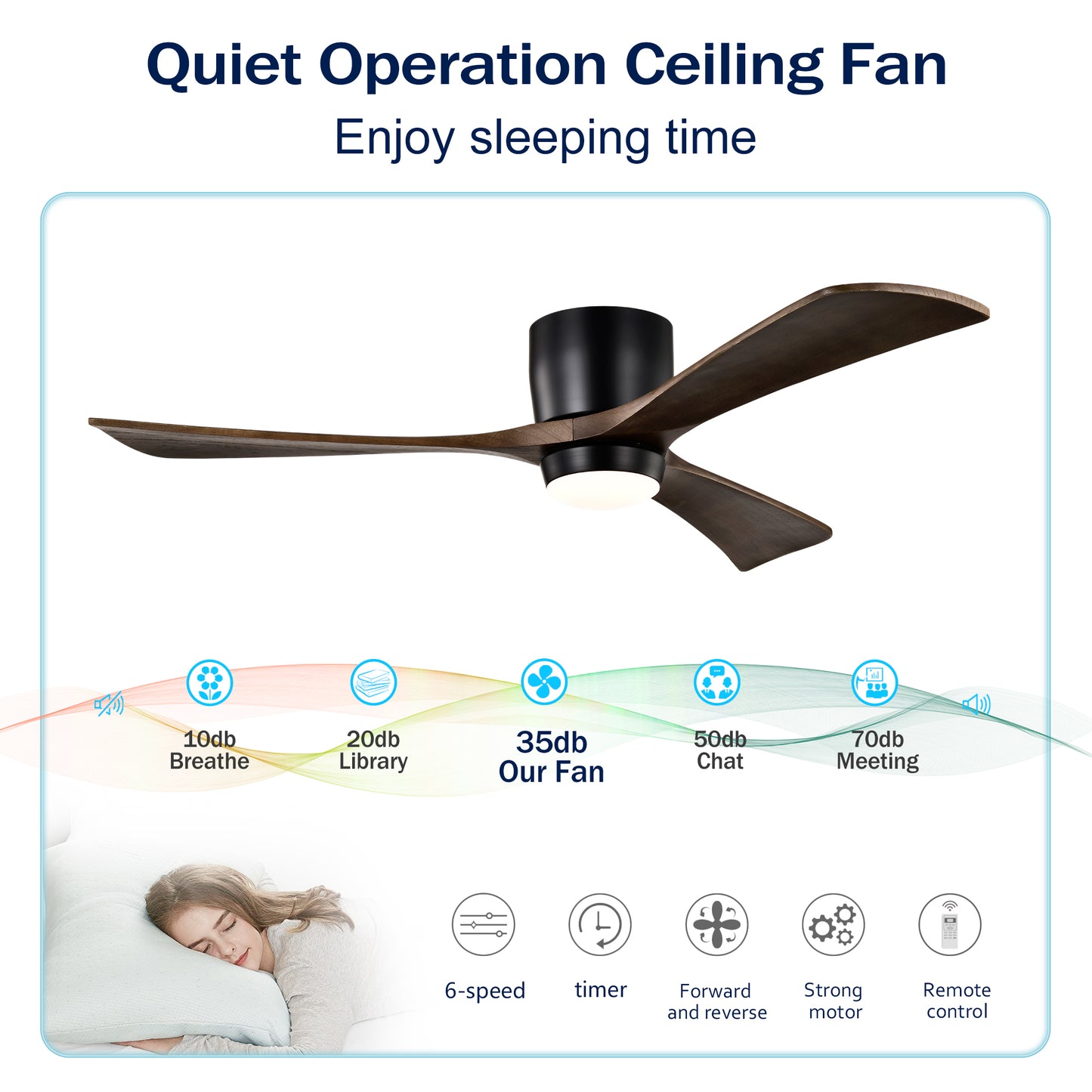 52" Ceiling Fan with Lights Remote Control,Quiet DC Motor 3 Blade Ceiling Fans 6 Speed Levels,Reversible Ceiling Fan, for Patio Living Room, Bedroom, Office,Indoor.(Matte Black +Black Walnut )