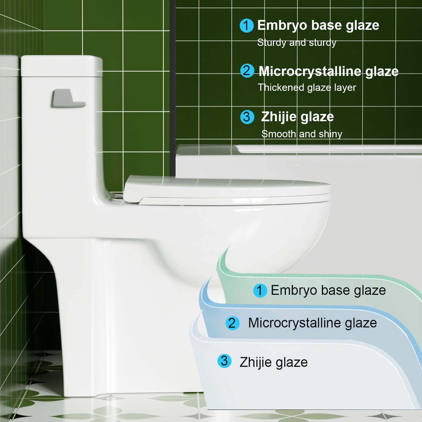 1.28 GPF Tornado Flush One-piece Toilet Elongated,Siphonic Side Press Single Flush,17" ADA Comfort Chair Height Seat,Soft Closing Seat, 1000g MAP Flushing Score Toilet, Gloss White GW-003S