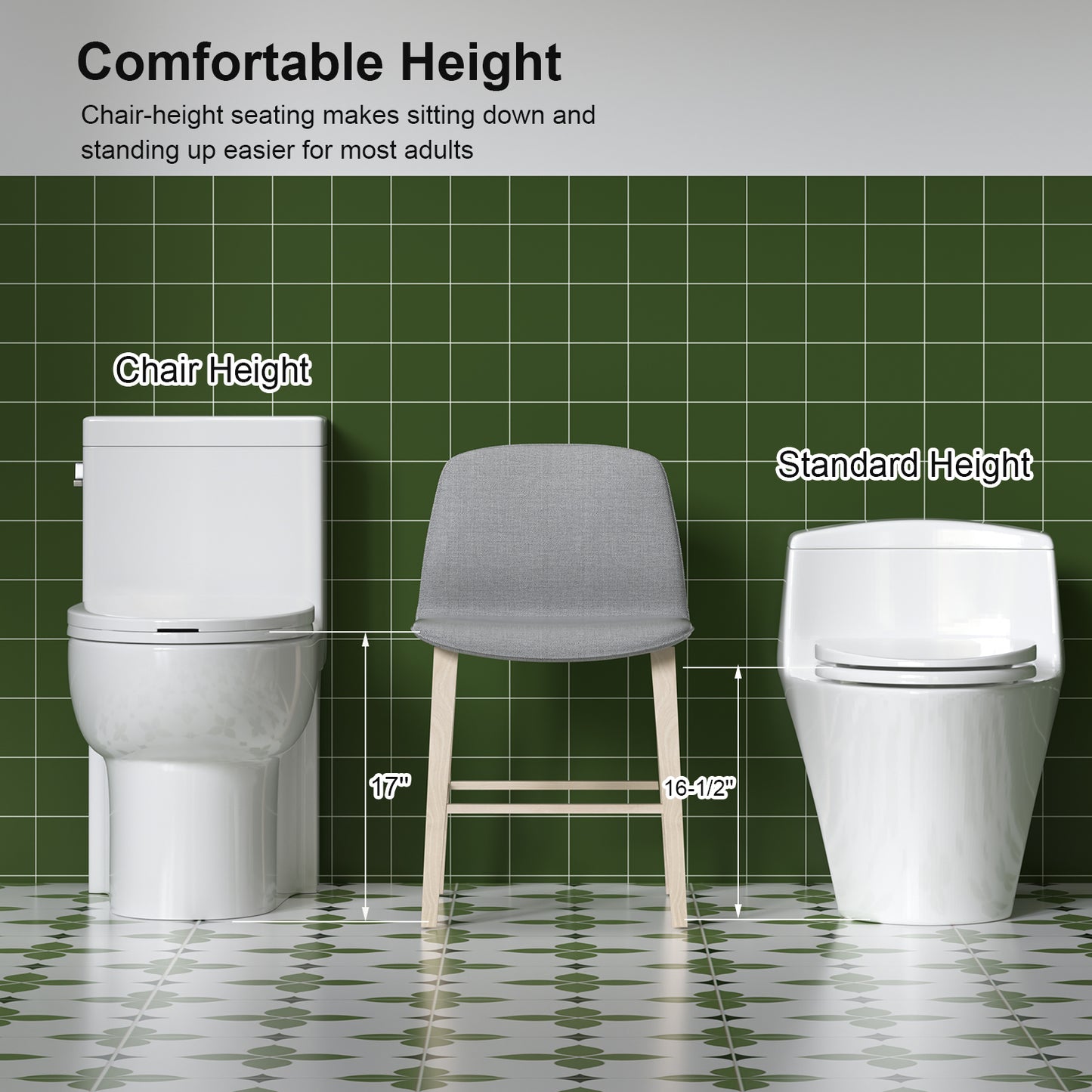 1.28 GPF Tornado Flush One-piece Toilet Elongated,Siphonic Side Press Single Flush,17" ADA Comfort Chair Height Seat,Soft Closing Seat, 1000g MAP Flushing Score Toilet, Gloss White GW-003S