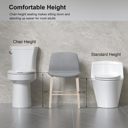 1.28 GPF Tornado Flush Two-piece Toilet for bathrooms,Siphonic Side Press Single Flush,17"ADA Comfort Chair Height Seat, S-trap 12",Rimless Bowl with Soft Closing Seat,Easy-to-Use,Gloss White GW-004