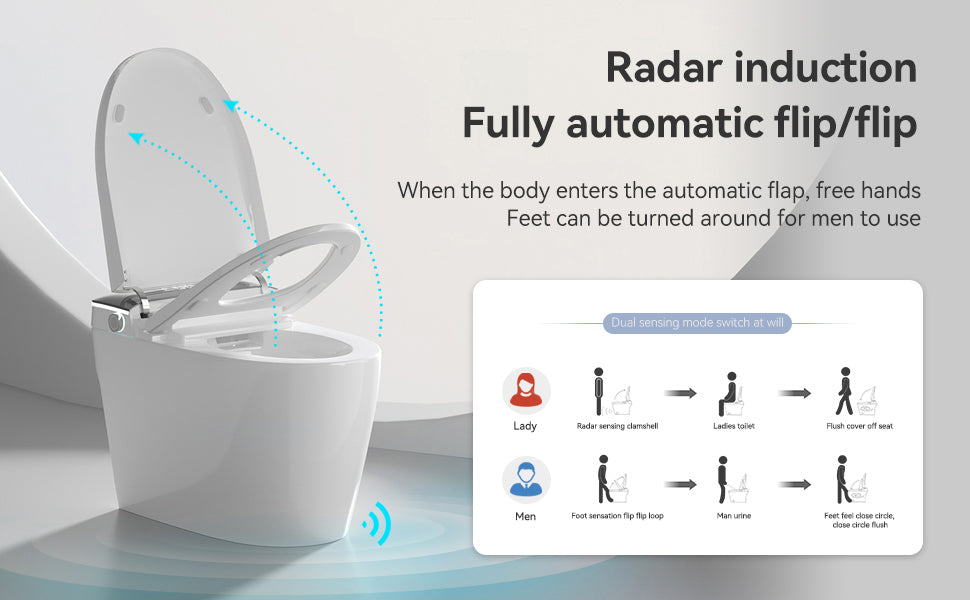 Smart Toilets with Heated Bidet Seat.Portable toilet with bidet built.Intelligent Toilet Auto Open/Close Seat. Bidet toilet with Dryer and Warm Water