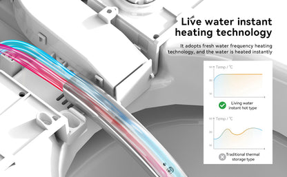 Smart Toilets with Heated Bidet Seat.Portable toilet with bidet built.Intelligent Toilet Auto Open/Close Seat. Bidet toilet with Dryer and Warm Water