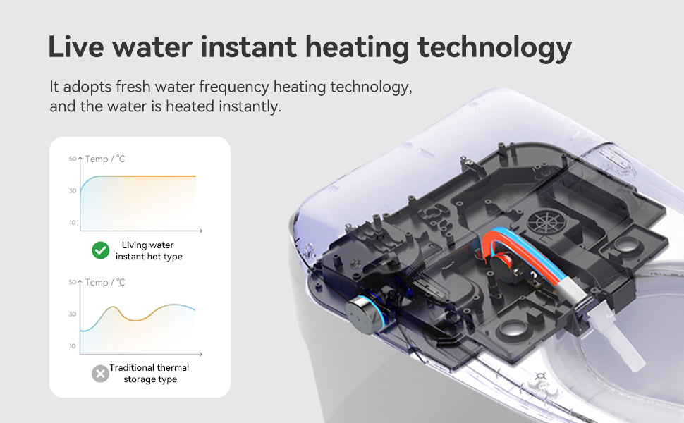 Smart Toilets with Heated Bidet Seat.Portable toilet with bidet built.Intelligent Toilet Auto Open/Close Seat. Bidet toilet with Dryer and Warm Water