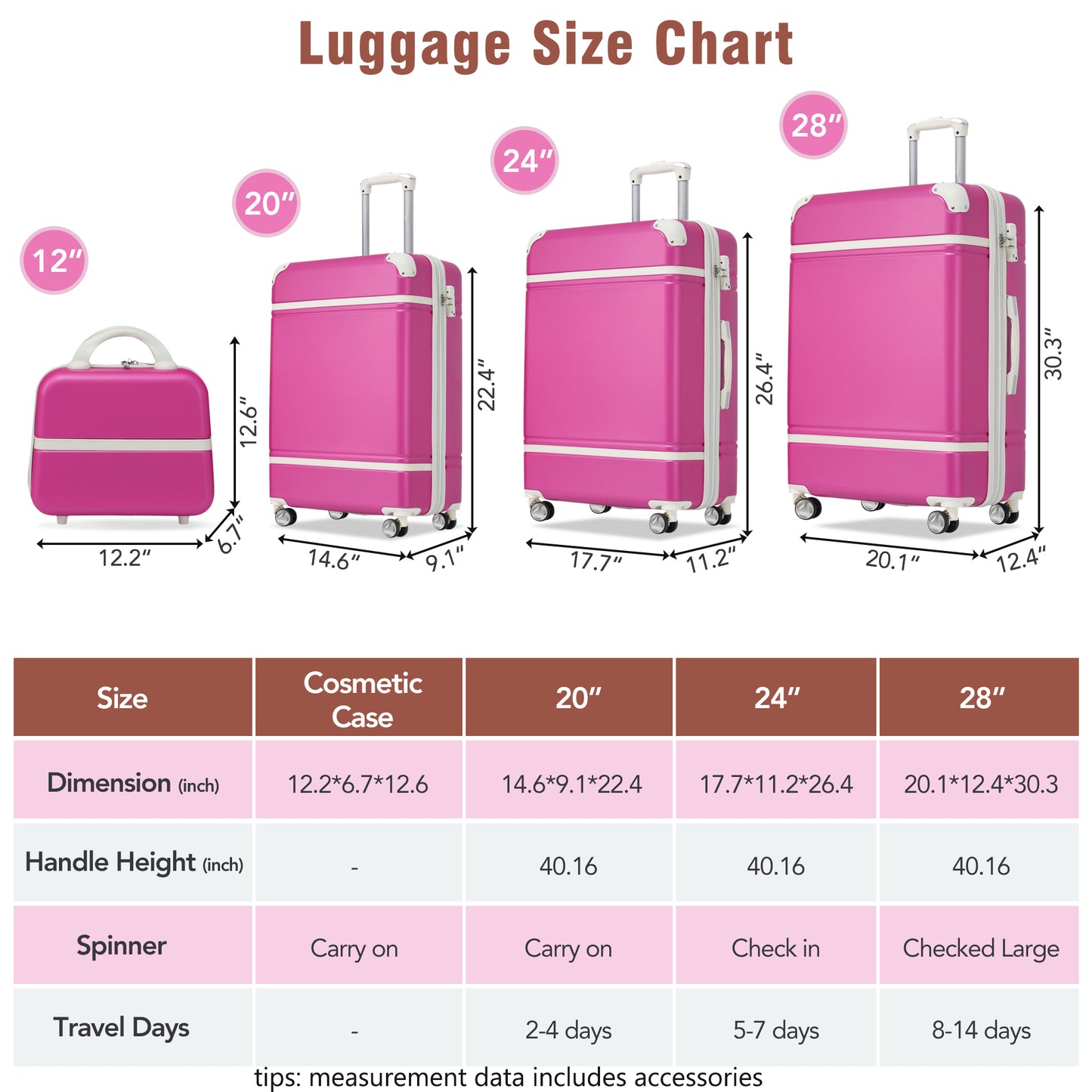 Hardshell Luggage Sets 4 Pieces 20"+24"+28" Luggages and Cosmetic Case Spinner Suitcase with TSA Lock Lightweight