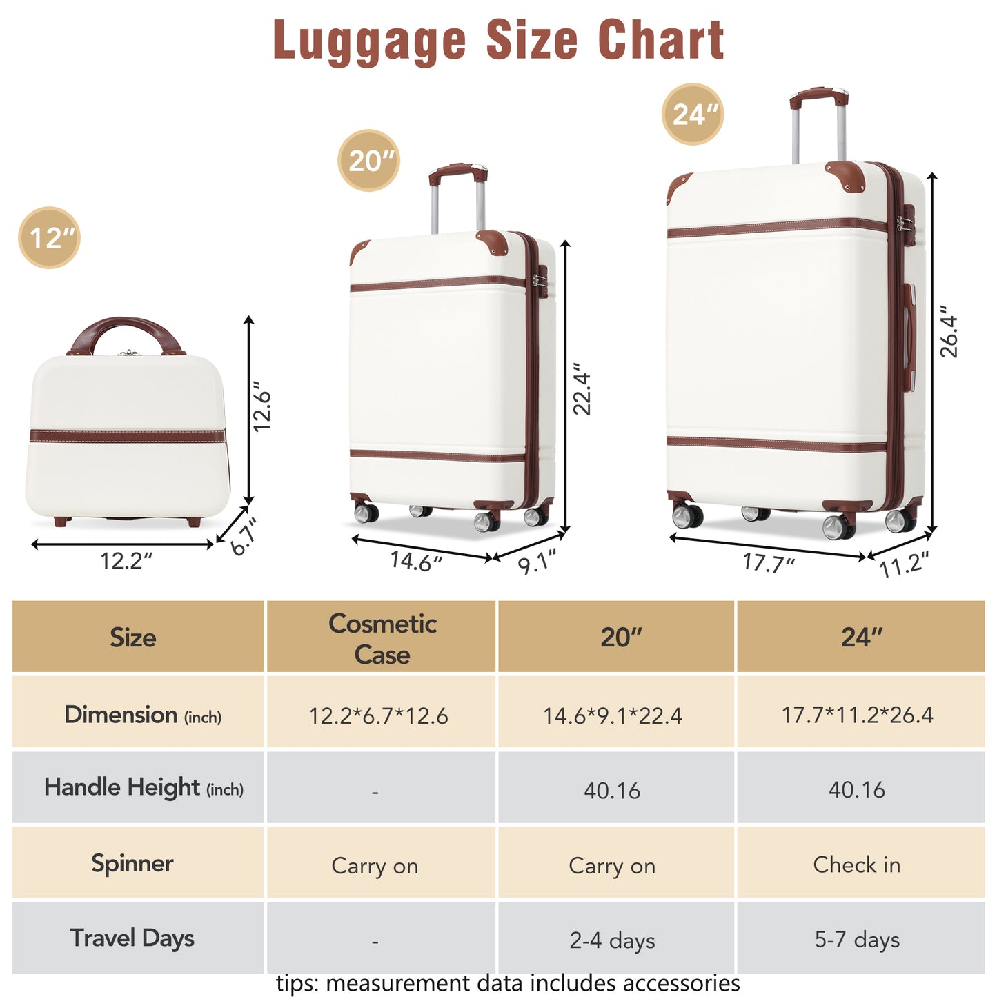 Hardshell Luggage Sets 3 Pieces 20"+24" Luggages and Cosmetic Case Spinner Suitcase with TSA Lock Lightweight,White