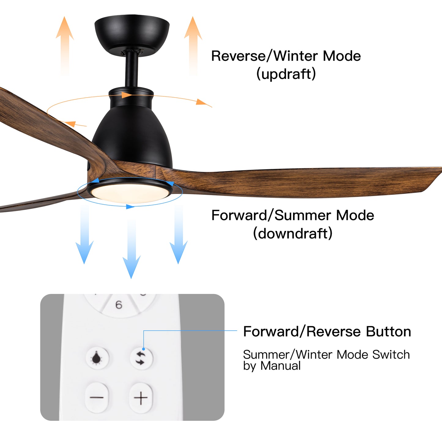 52 In. Wood Grain Blades Intergrated LED Ceiling Fan with Remote Control