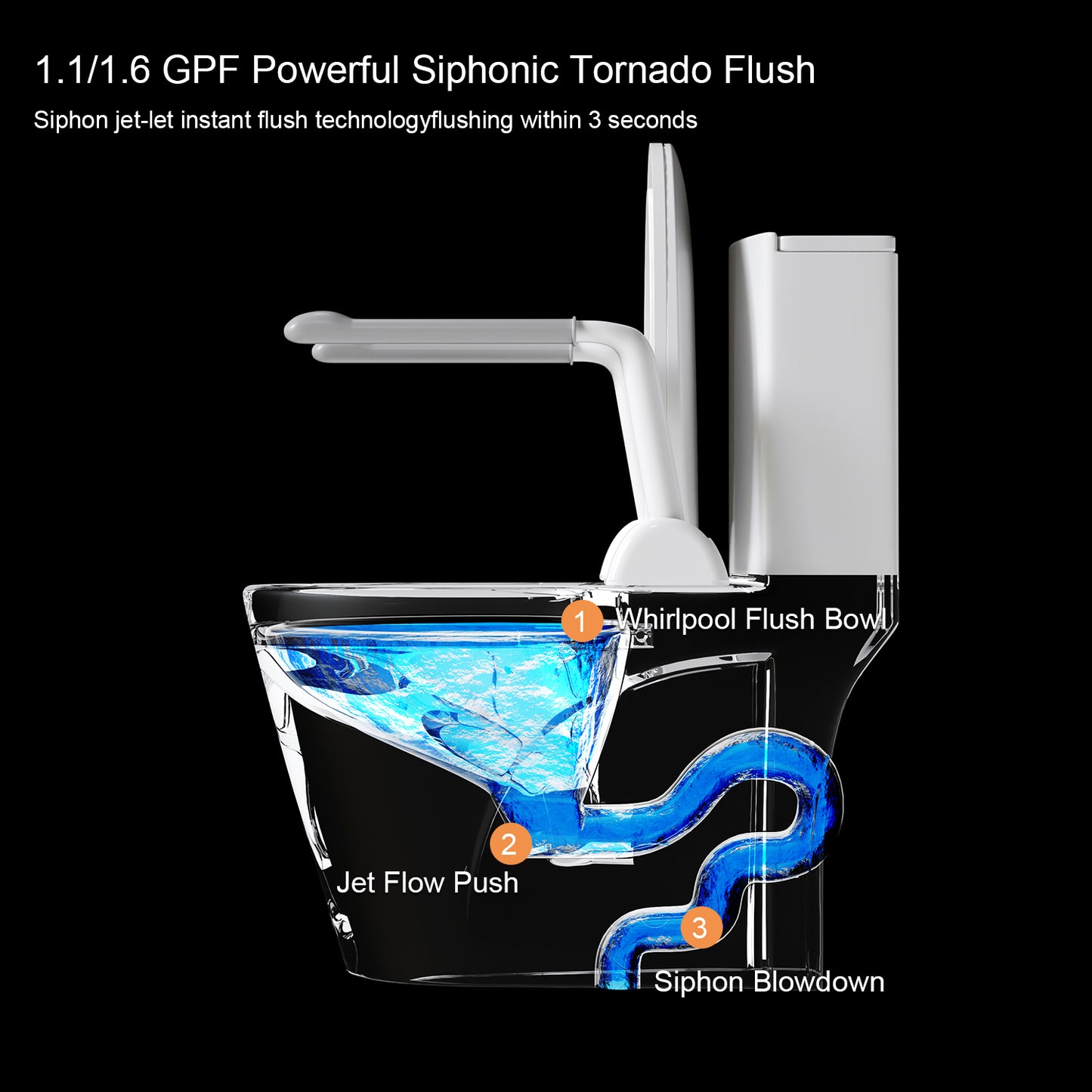 UPGRADED DESIGN Armrest, With 1.1/1.6 GPF Tornado Flush One-Piece Toilet, Siphonic S-trap 12", Soft Close Seat,Dual Flush MAP 1000g,Comfort Chair Seat ADA Height 17",Glossy White GW-007